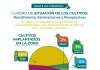 NORTE DE CÓRDOBA: CUADRO DE SITUACIÓN DE LOS CULTIVOS